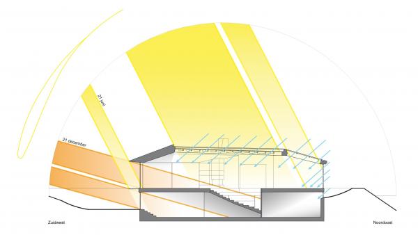 daglicht in architectuur